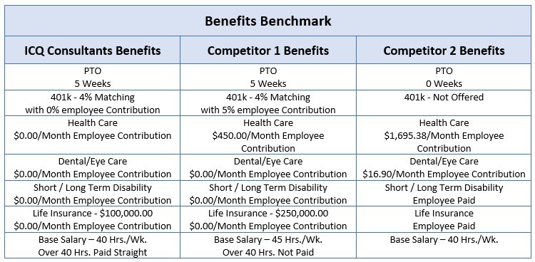 Benefits benchmark