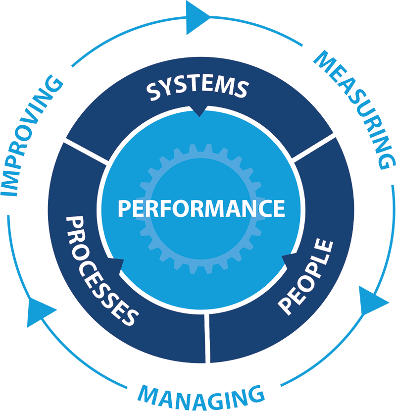 ICQ Performance Process